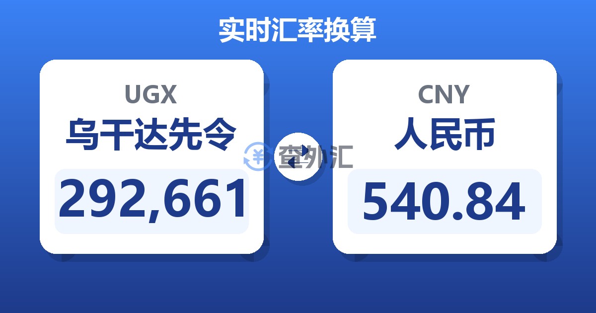 292,661乌干达先令兑人民币