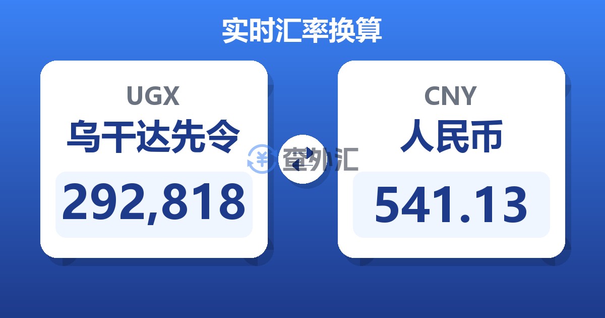 292,818乌干达先令兑人民币