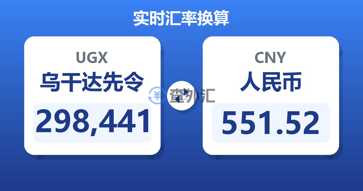 298,441乌干达先令兑人民币