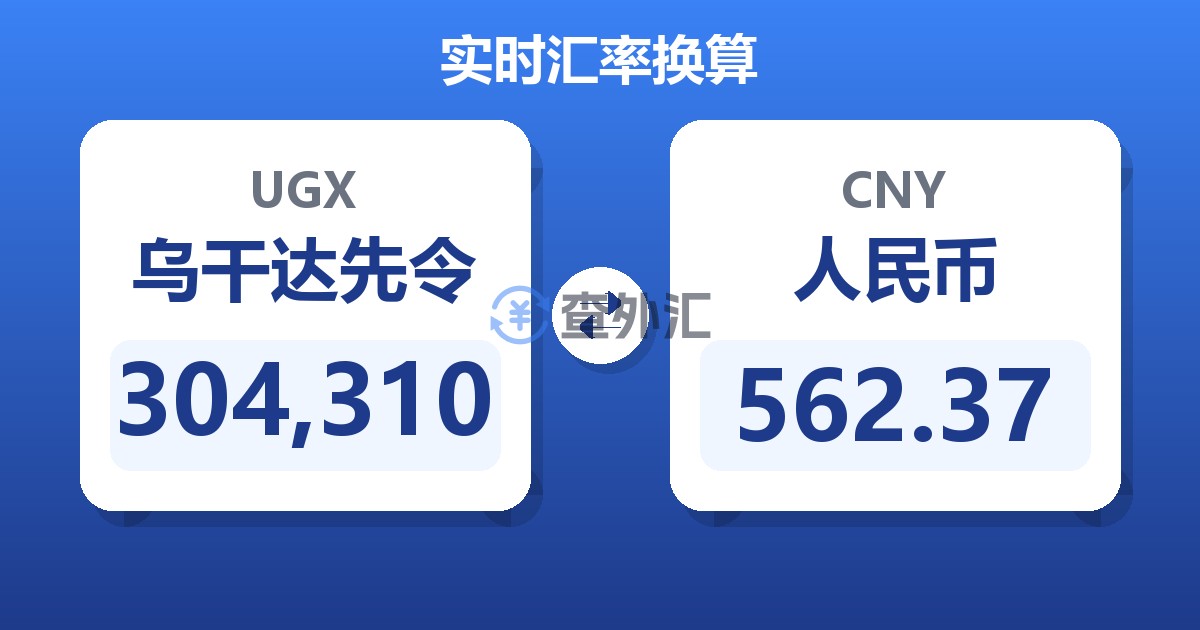 304,310乌干达先令兑人民币