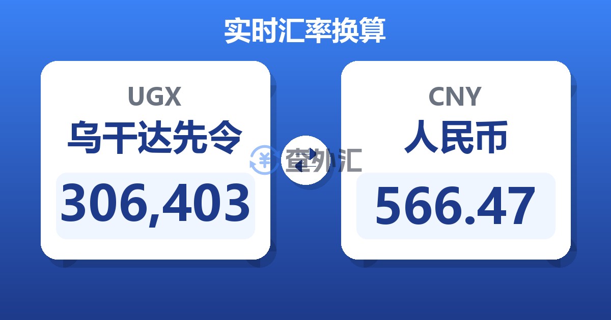 306,403乌干达先令兑人民币