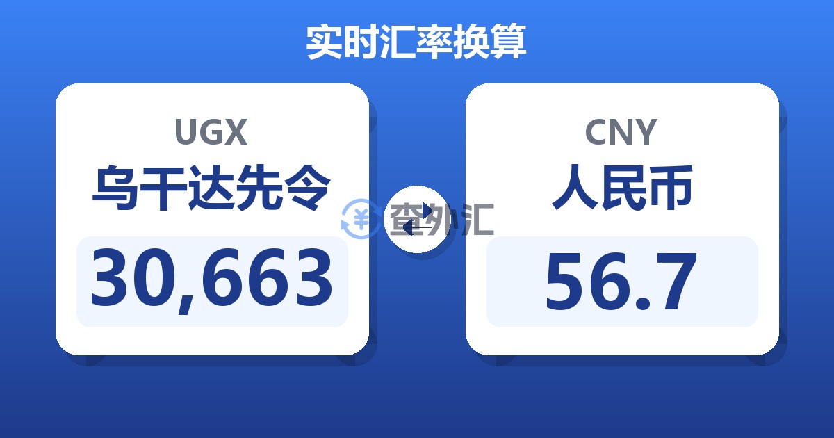 30,663乌干达先令兑人民币