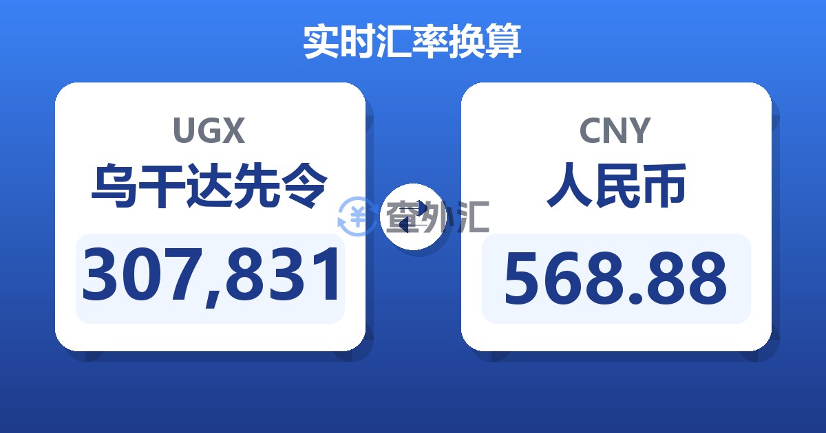 307,831乌干达先令兑人民币