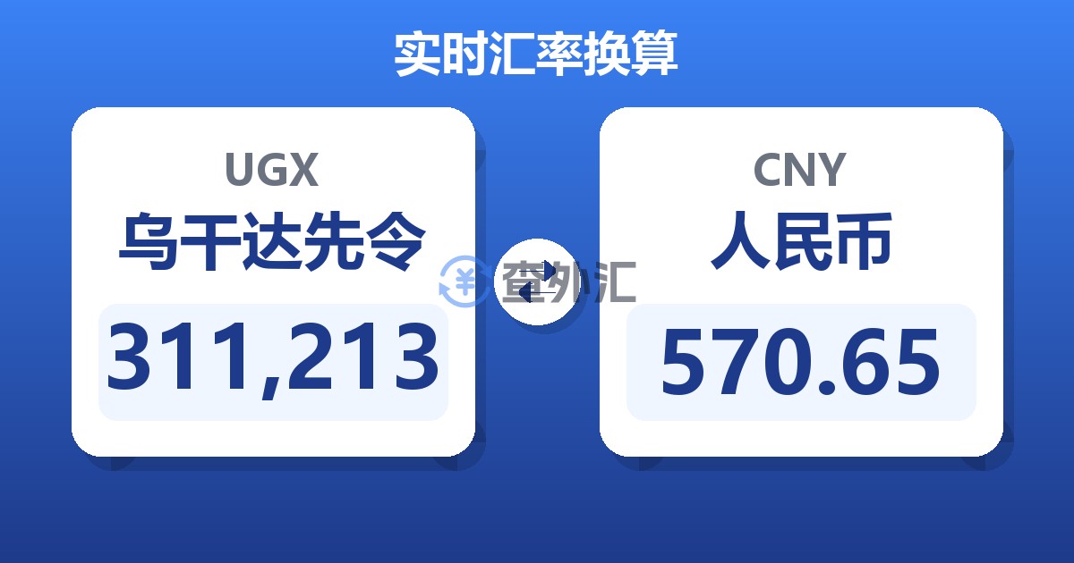 311,213乌干达先令兑人民币