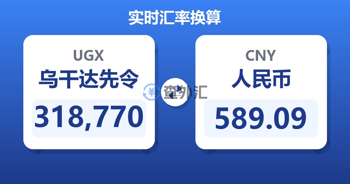 318,770乌干达先令兑人民币