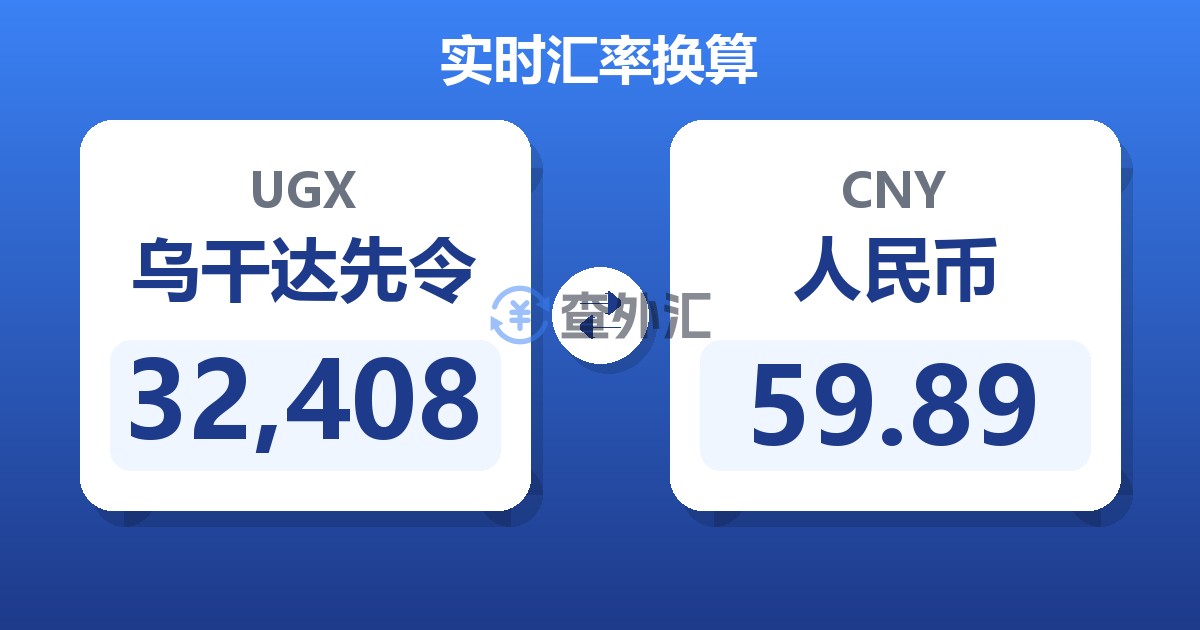 32,408乌干达先令兑人民币