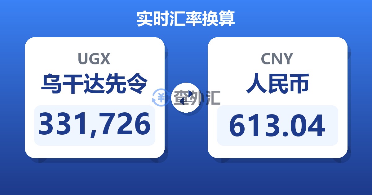 331,726乌干达先令兑人民币