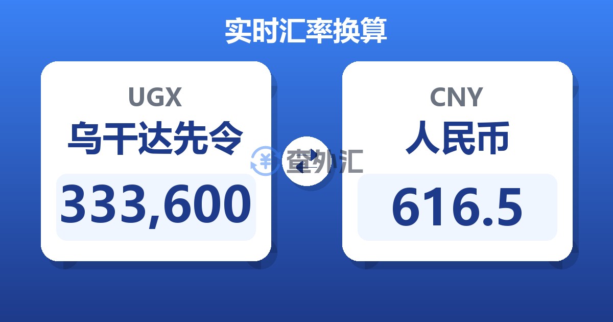 333,600乌干达先令兑人民币