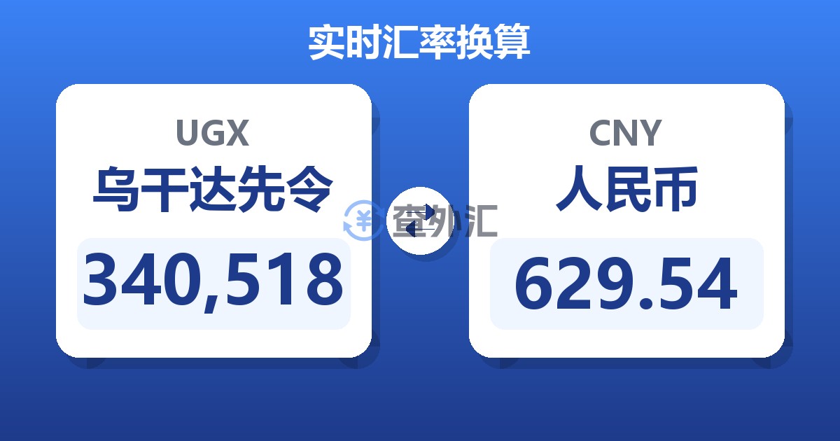 340,518乌干达先令兑人民币
