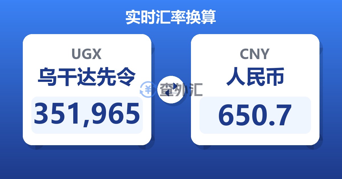 351,965乌干达先令兑人民币