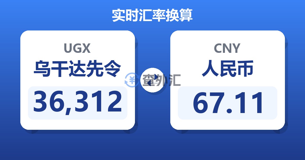36,312乌干达先令兑人民币