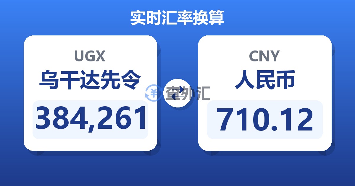 384,261乌干达先令兑人民币