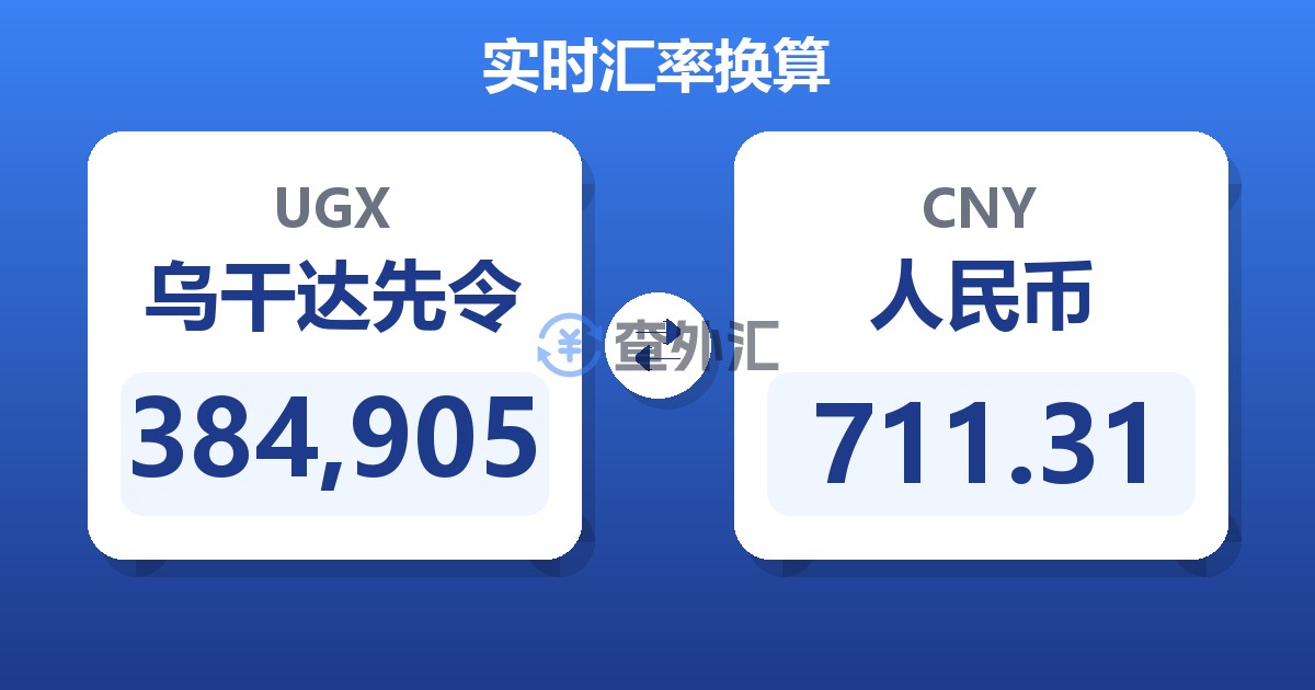 384,905乌干达先令兑人民币
