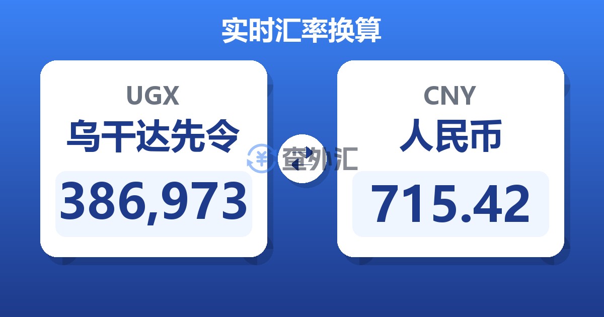 386,973乌干达先令兑人民币