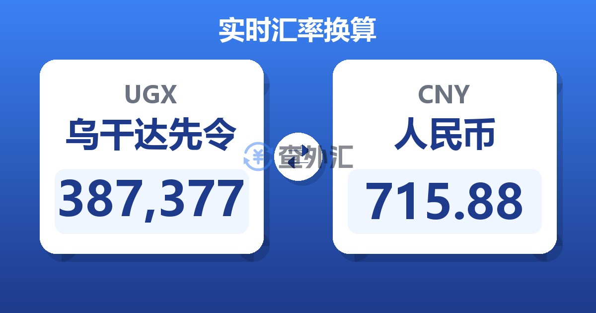 387,377乌干达先令兑人民币