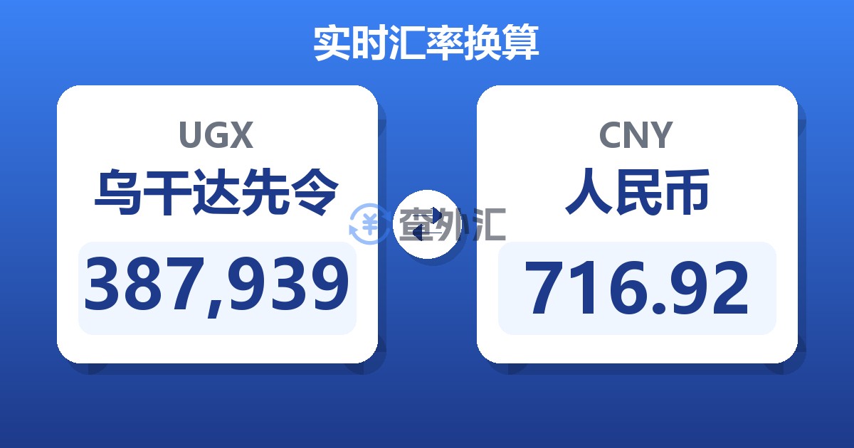 387,939乌干达先令兑人民币