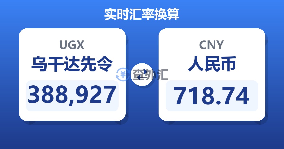 388,927乌干达先令兑人民币