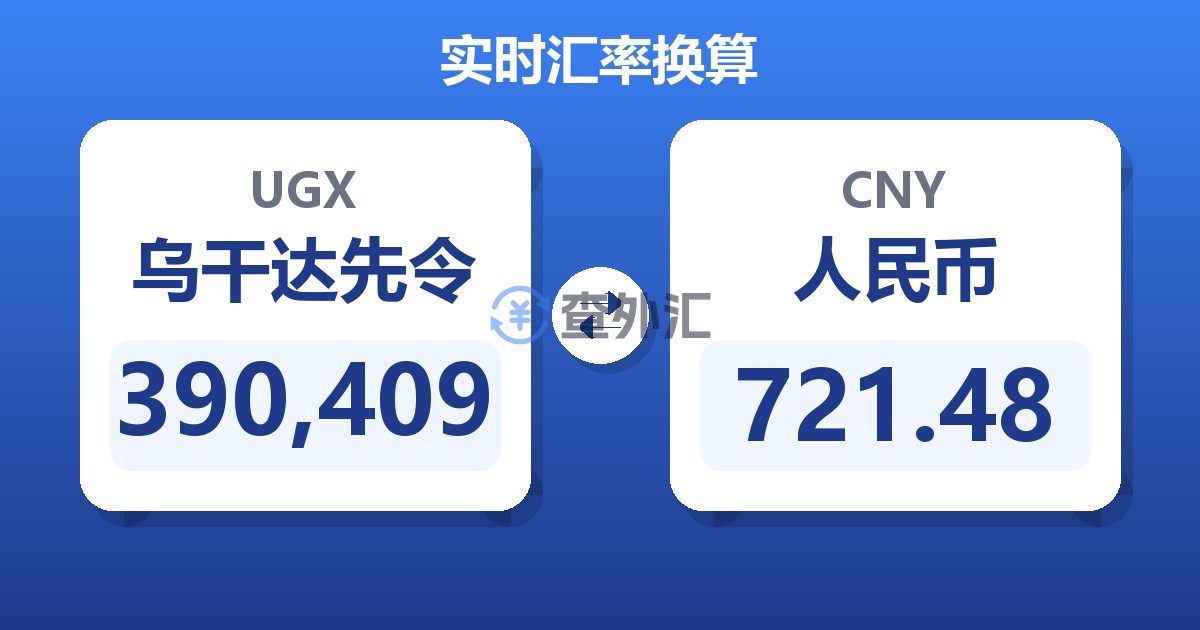390,409乌干达先令兑人民币