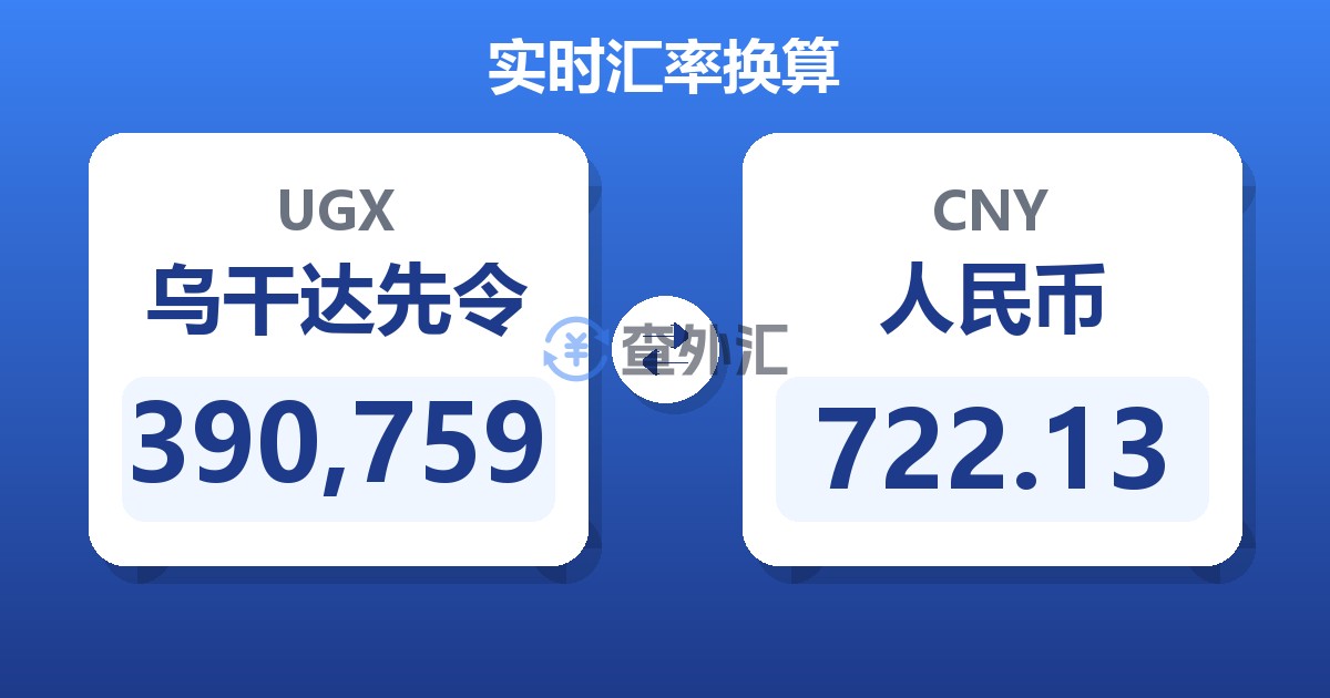 390,759乌干达先令兑人民币