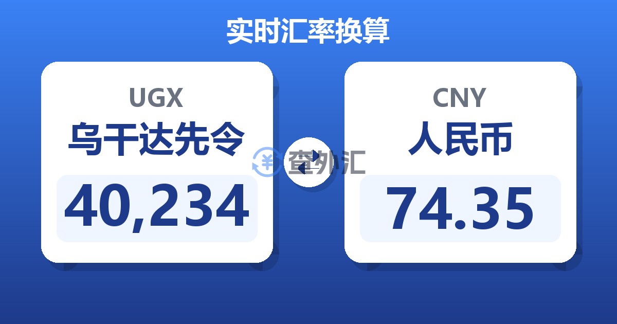 40,234乌干达先令兑人民币