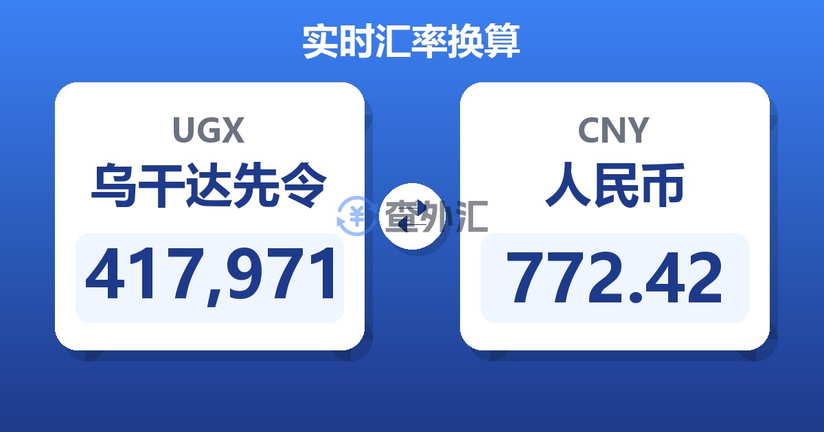 417,971乌干达先令兑人民币