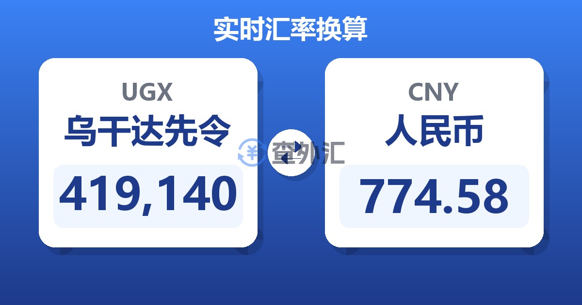 419,140乌干达先令兑人民币