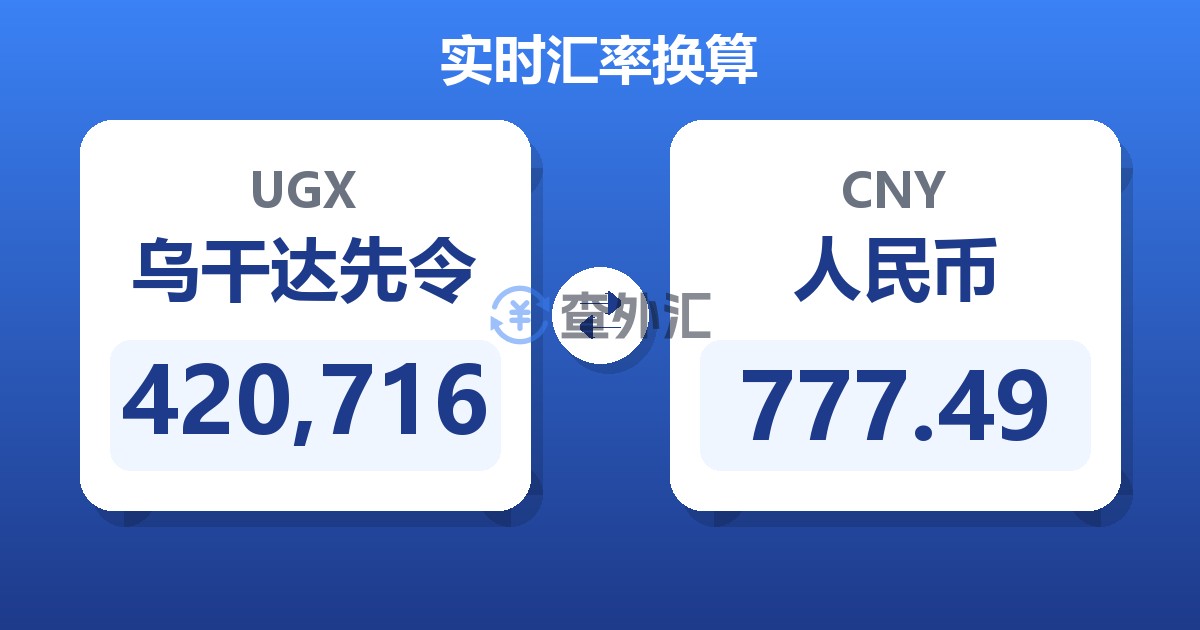 420,716乌干达先令兑人民币