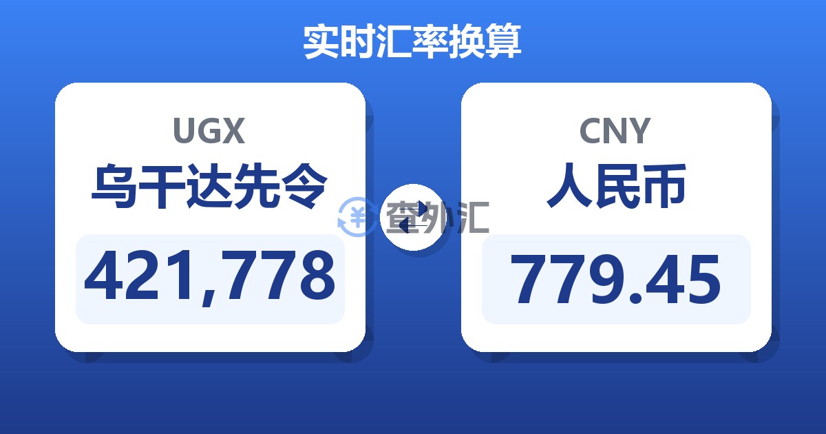421,778乌干达先令兑人民币