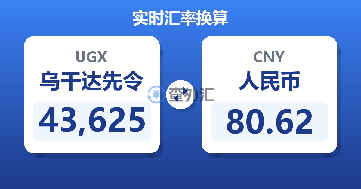 43,625乌干达先令兑人民币
