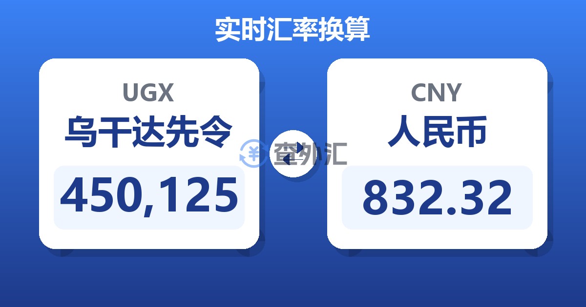 450,125乌干达先令兑人民币