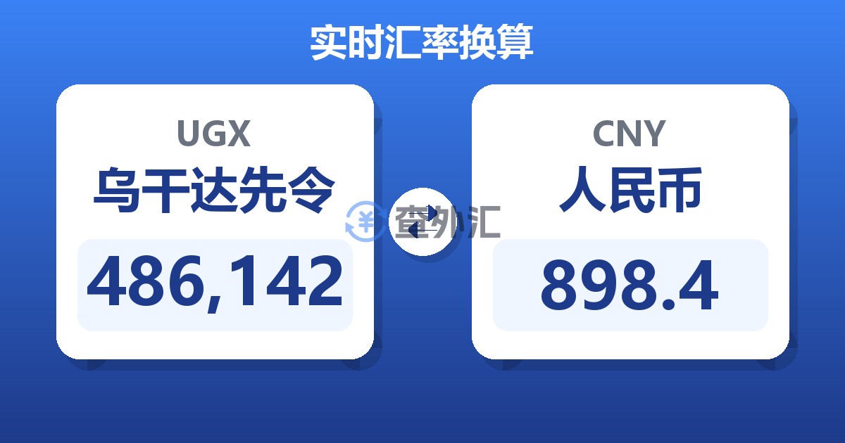 486,142乌干达先令兑人民币