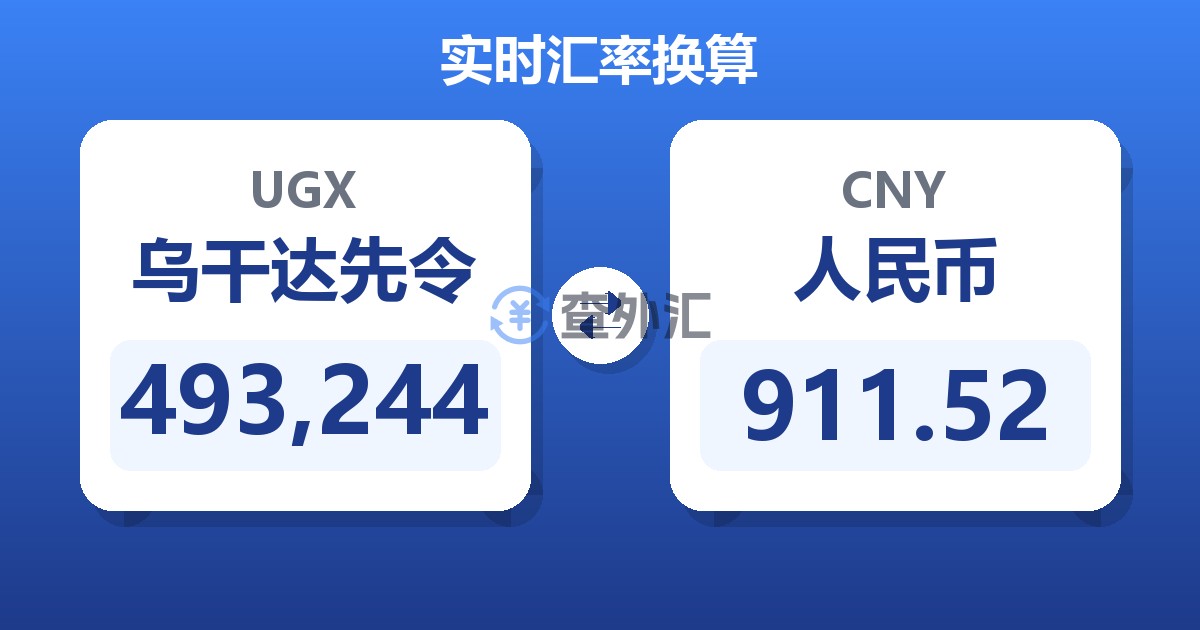 493,244乌干达先令兑人民币