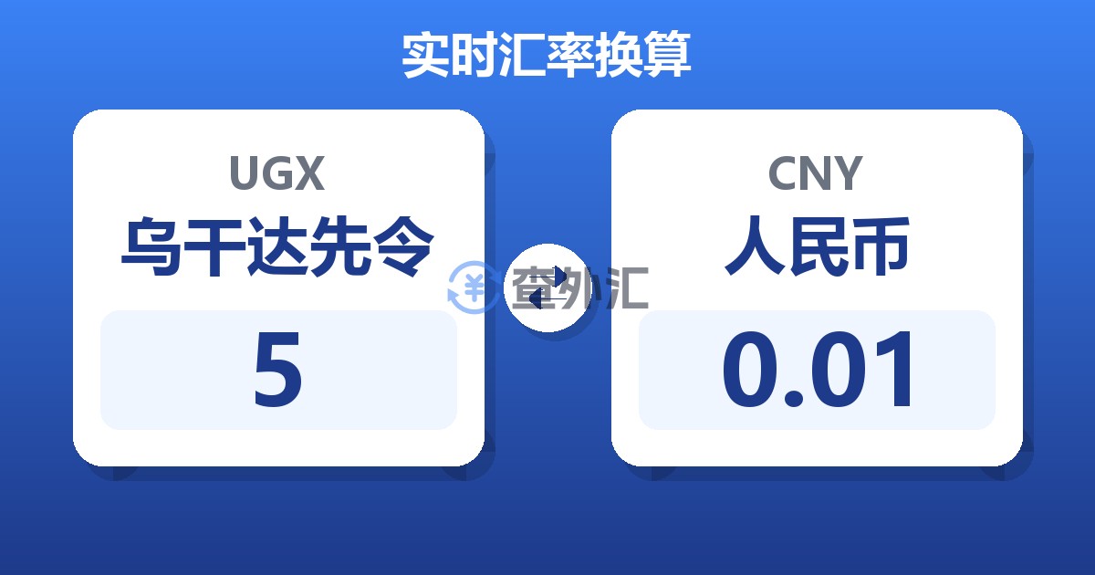 5乌干达先令兑人民币