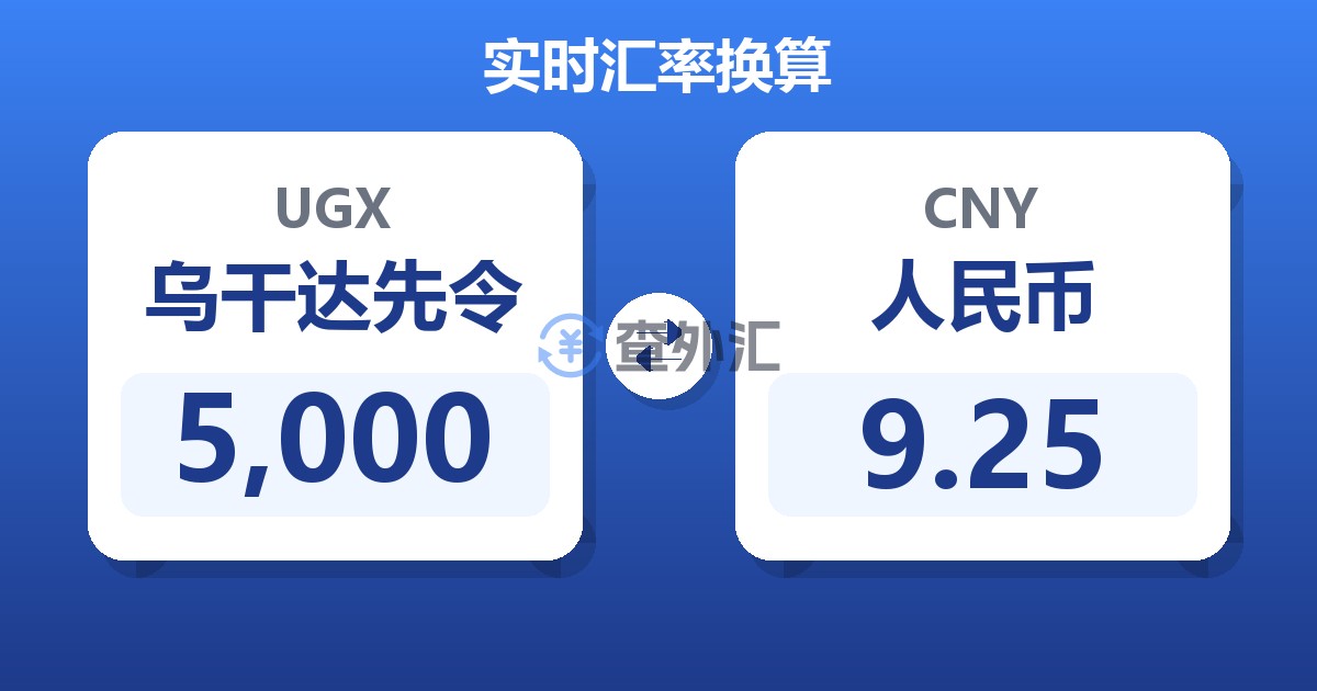 5,000乌干达先令兑人民币