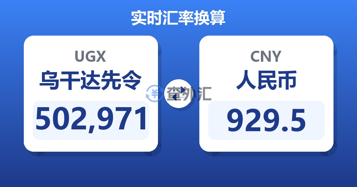 502,971乌干达先令兑人民币