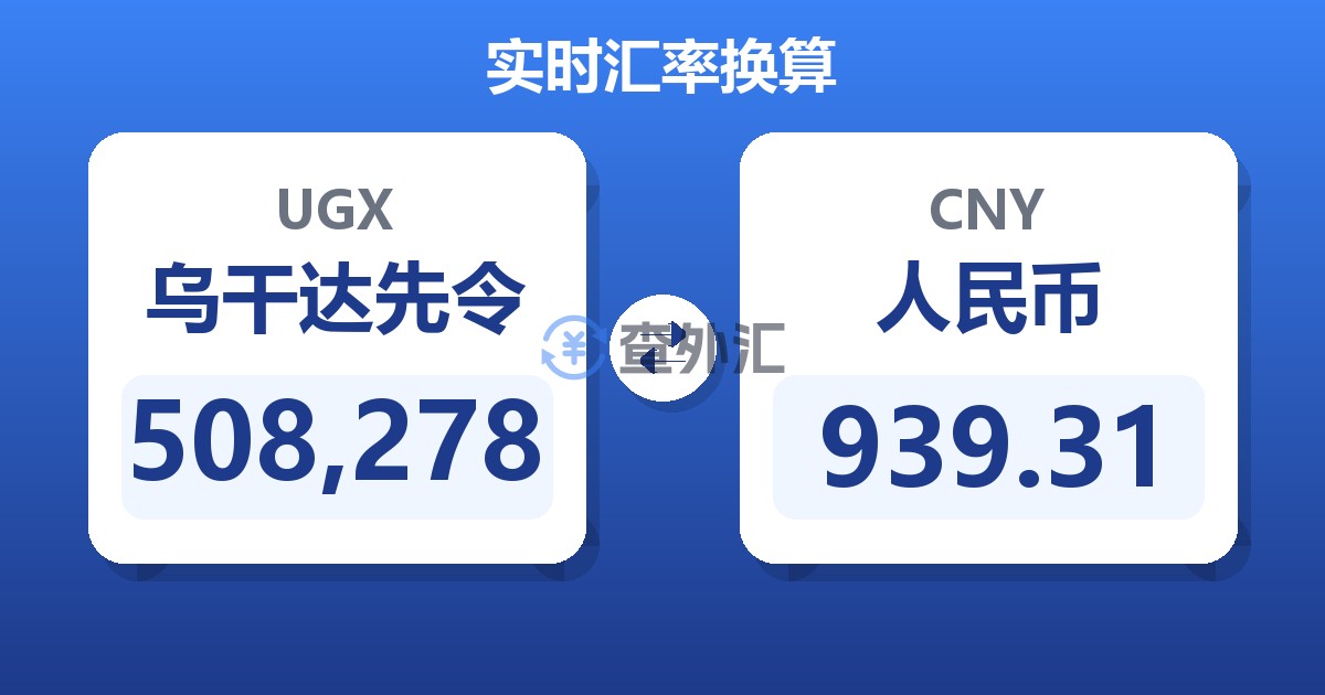 508,278乌干达先令兑人民币