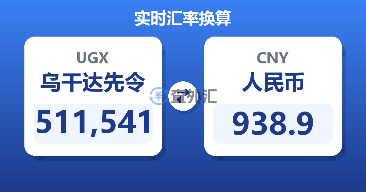 511,541乌干达先令兑人民币