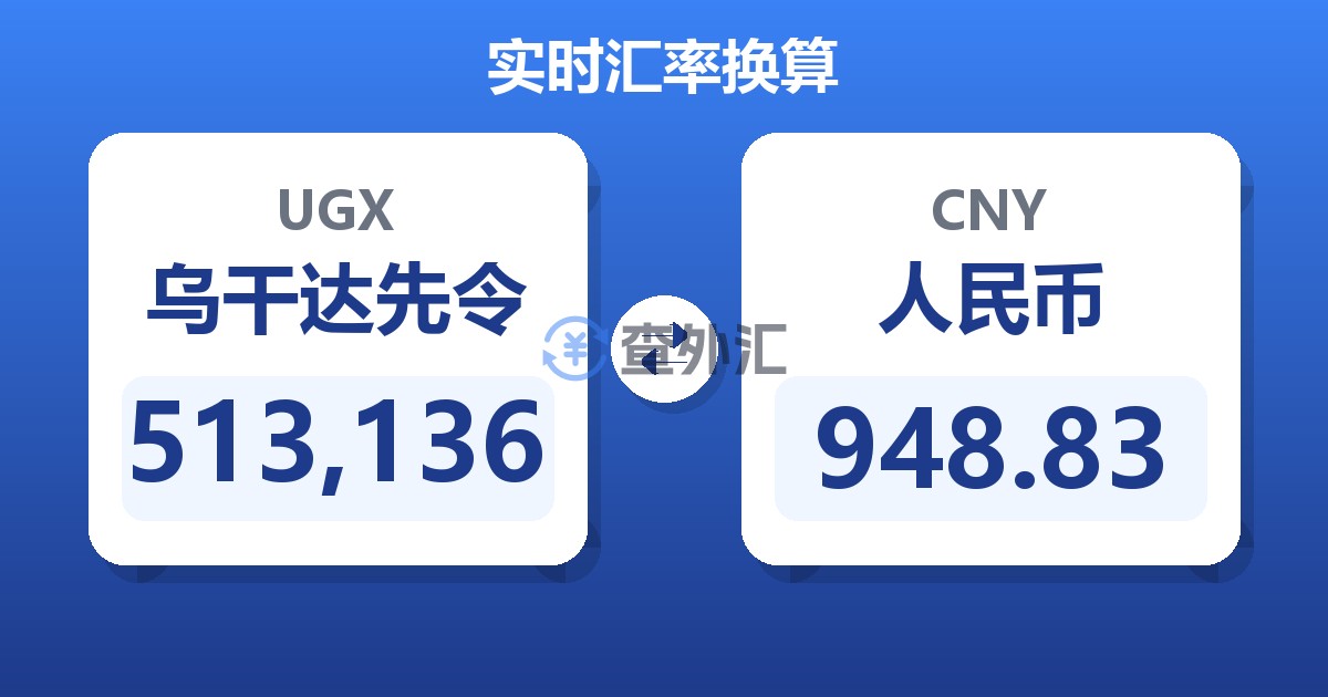 513,136乌干达先令兑人民币