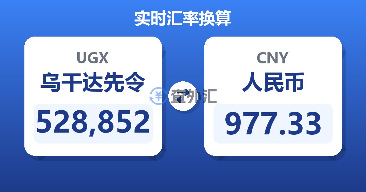 528,852乌干达先令兑人民币