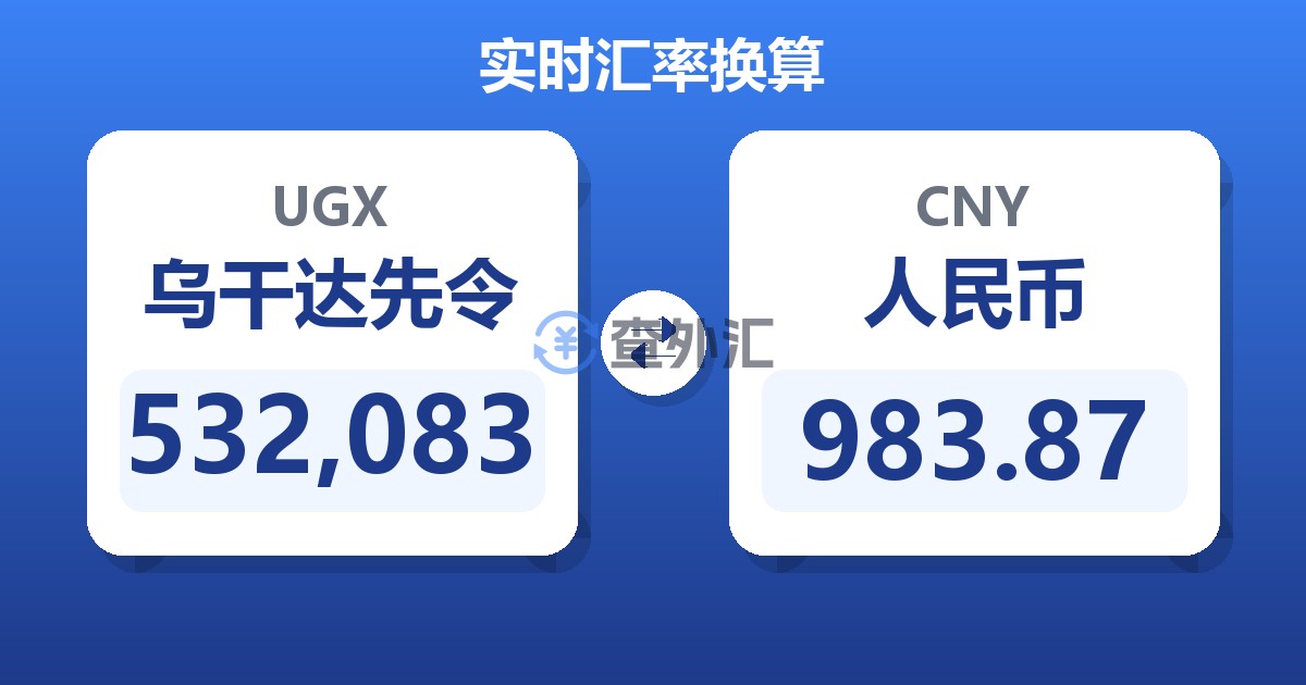 532,083乌干达先令兑人民币