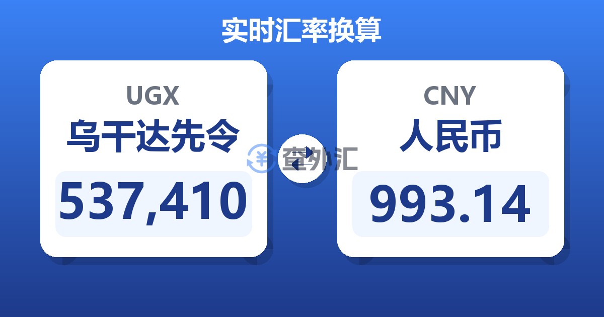 537,410乌干达先令兑人民币