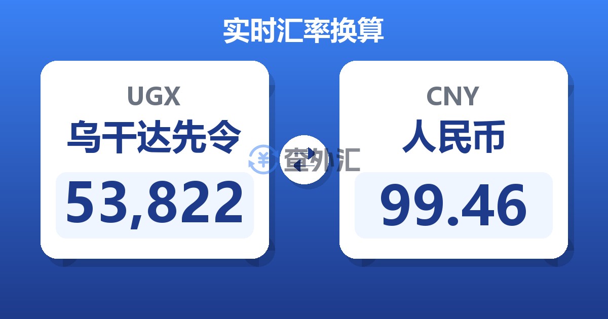 53,822乌干达先令兑人民币