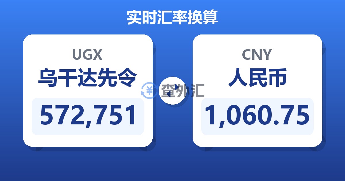 572,751乌干达先令兑人民币