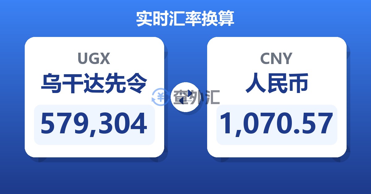 579,304乌干达先令兑人民币