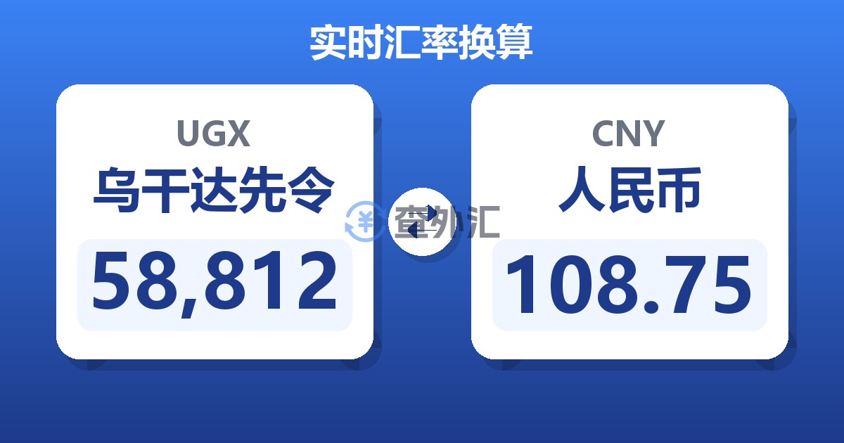 58,812乌干达先令兑人民币