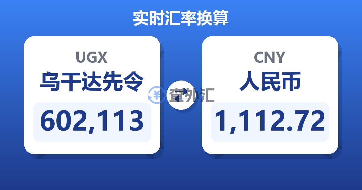 602,113乌干达先令兑人民币