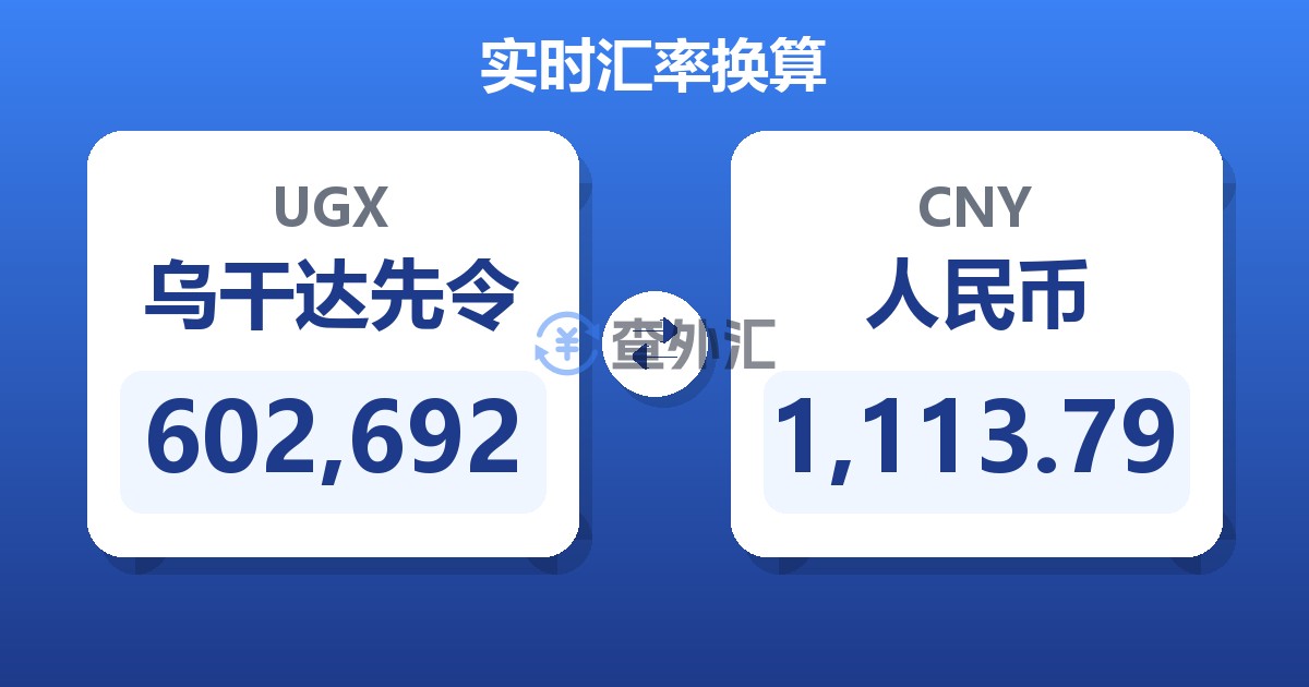602,692乌干达先令兑人民币