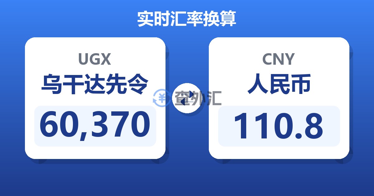 60,370乌干达先令兑人民币