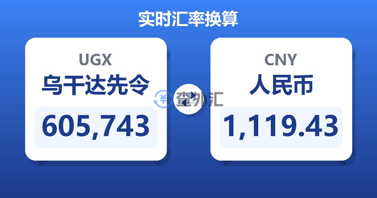 605,743乌干达先令兑人民币