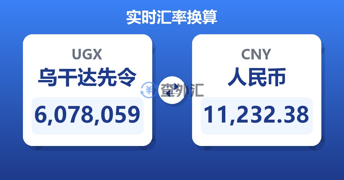 6,078,059乌干达先令兑人民币